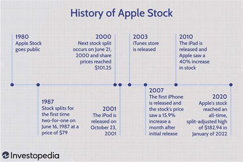 apple highest stock price before split